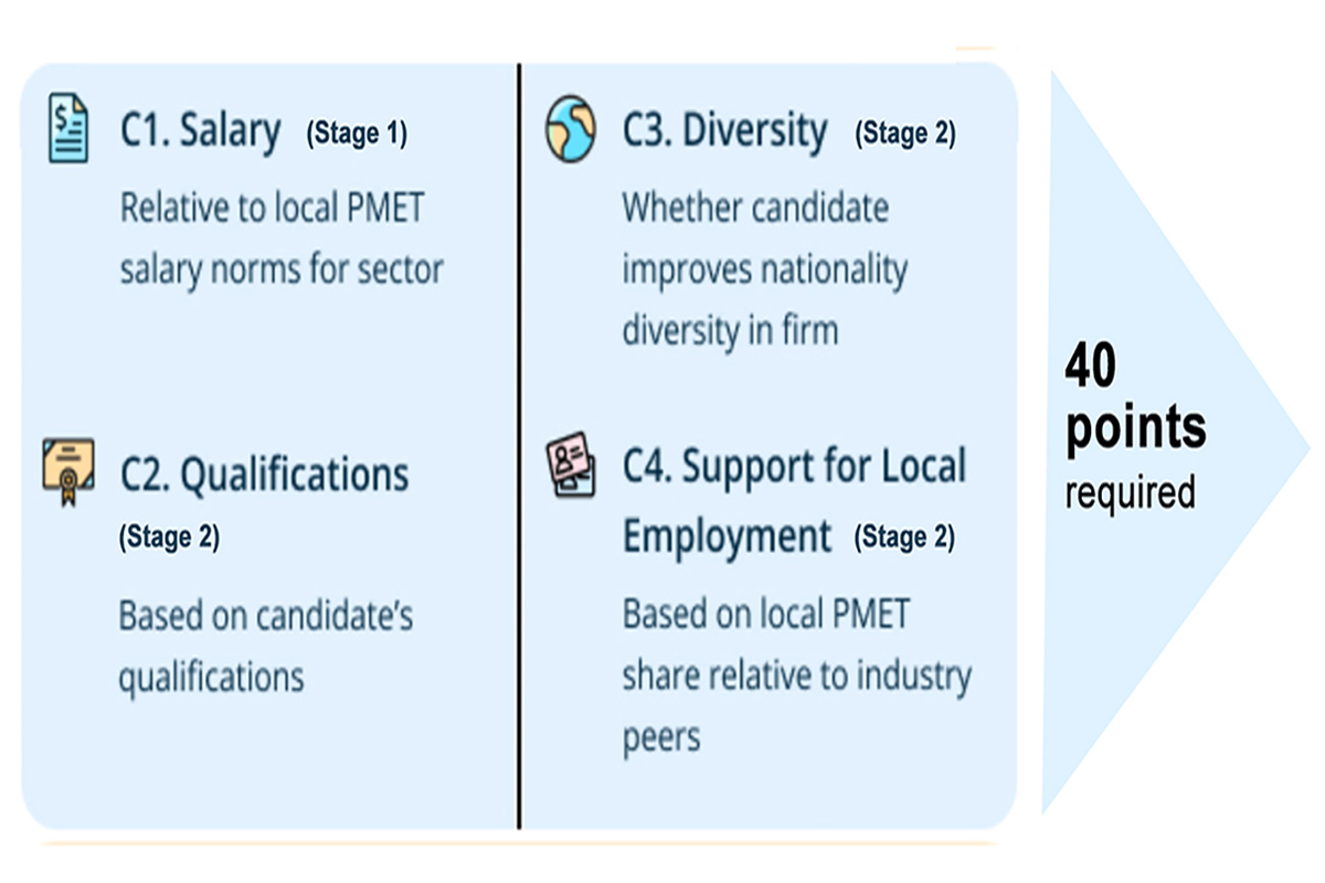 Cover image for Hiring Foreign Talent in Singapore? Cut Through the Noise with This Fast COMPASS Guide
